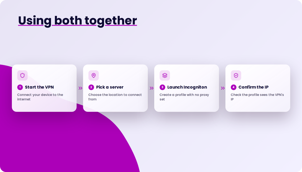 Four steps to use a VPN with Incogniton: start the VPN, pick a server location, create an Incogniton profile without a proxy, and confirm the profile shows the VPN's IP address