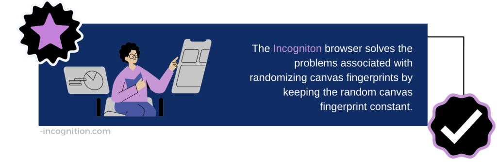 Incogniton solves the problems associated with randomizing canvas fingerprints