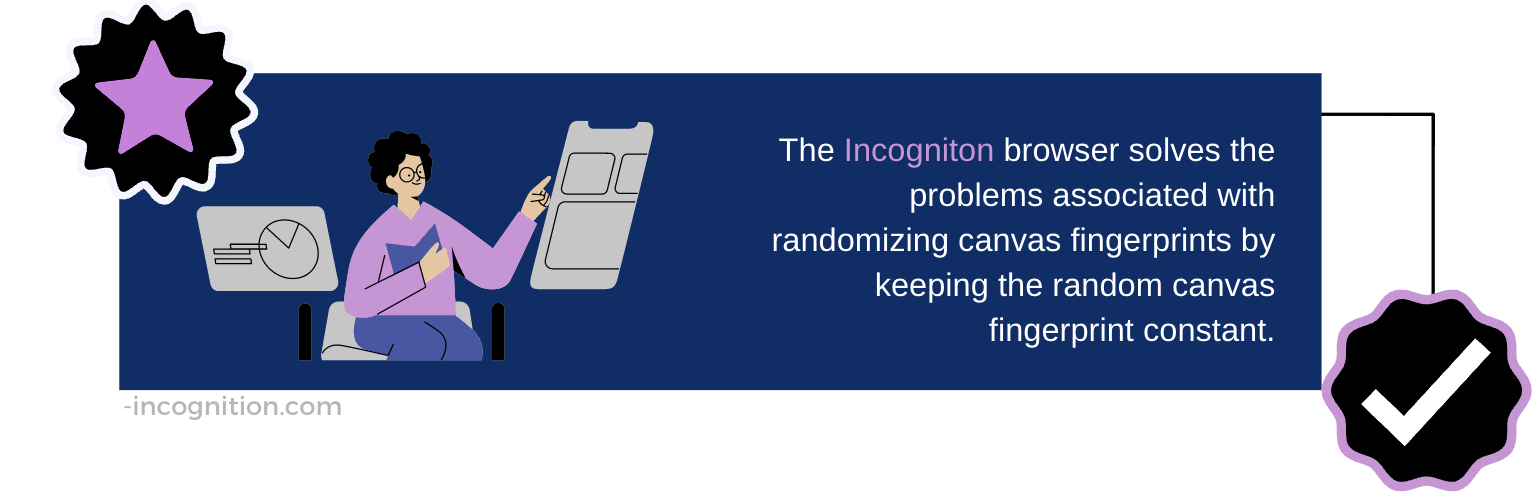 What Canvas Fingerprinting Is And How It Works? - Incogniton
