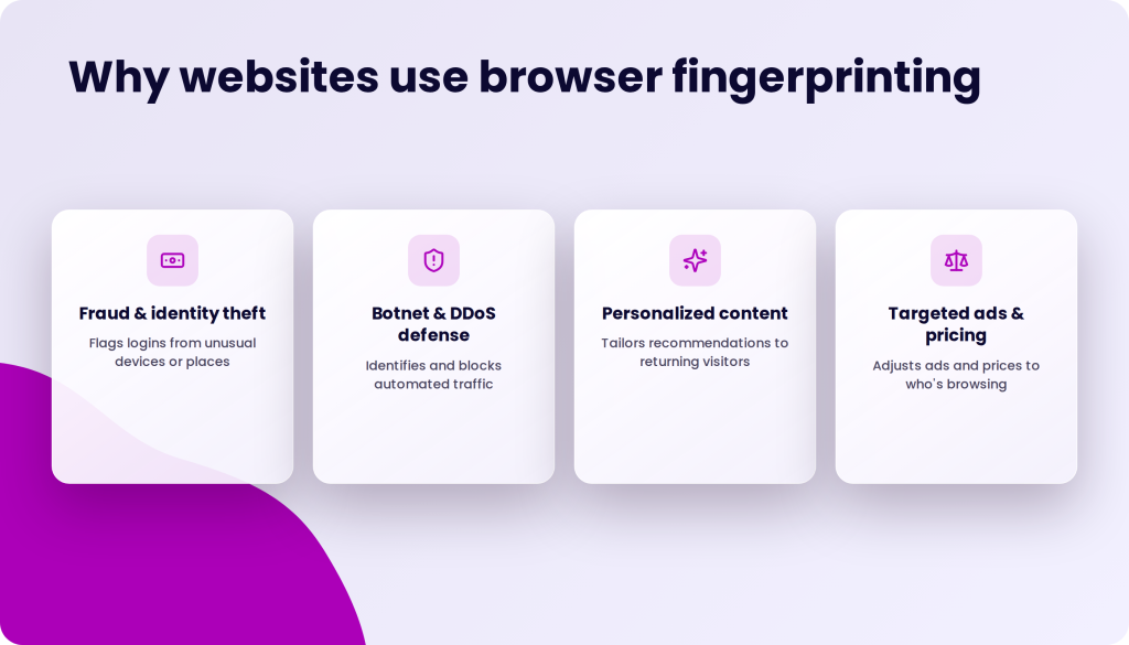 Four reasons why websites use browser fingerprinting: fraud and identity theft, botnet and DDoS defense, personalized content, and targeted ads and pricing.