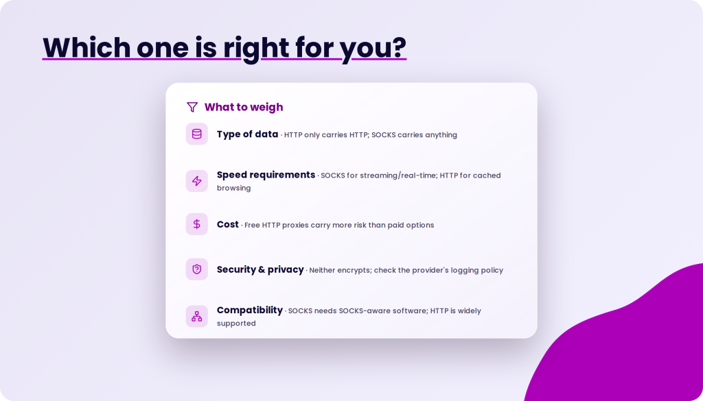 Which one is right for you? section with a list of factors to consider: Type of data, Speed requirements, Cost, Security & privacy, and Compatibility.