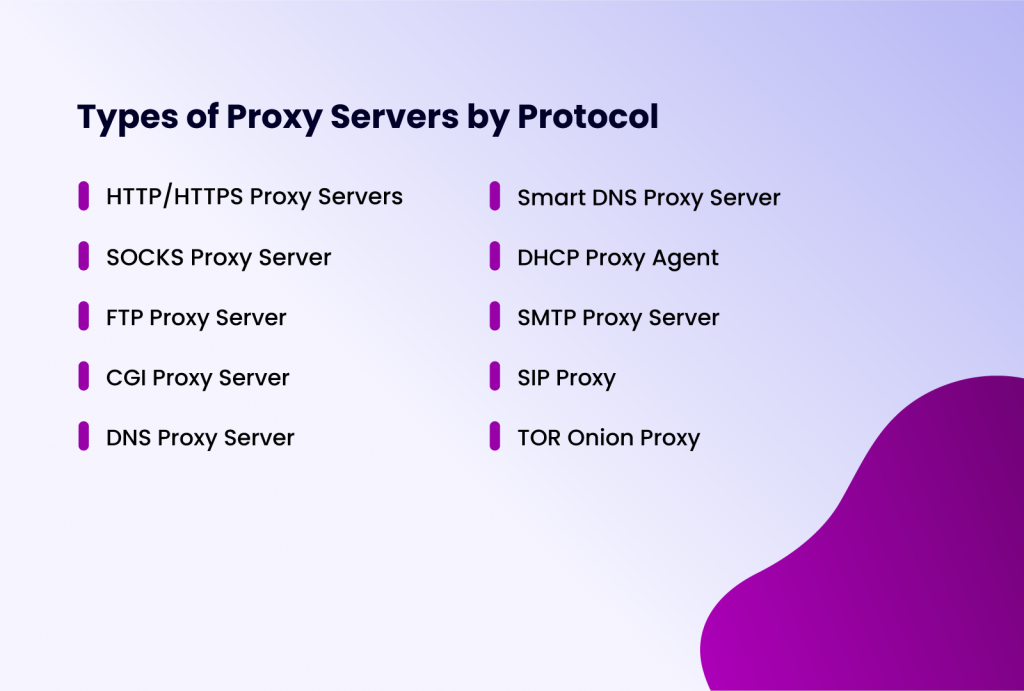 list of types of proxy servers by protocol on grey background with purple element