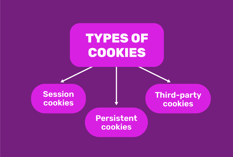 Different types of cookies