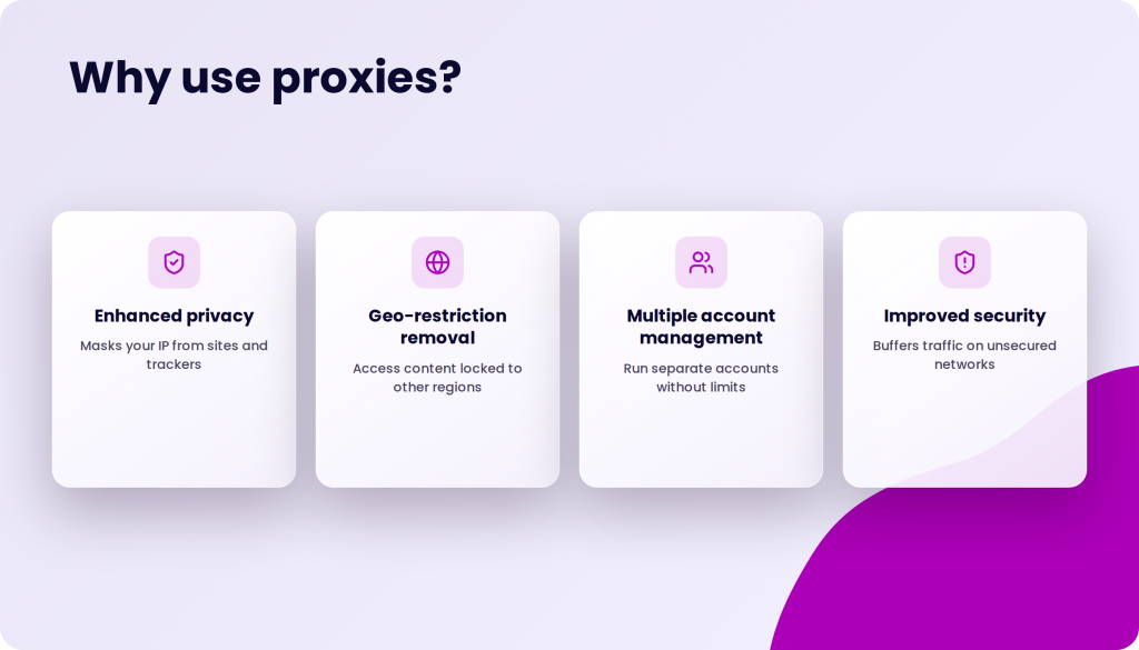 Why use proxies? Four cards with icons and text: Enhanced privacy, Geo-restriction removal, Multiple account management, and Improved security.