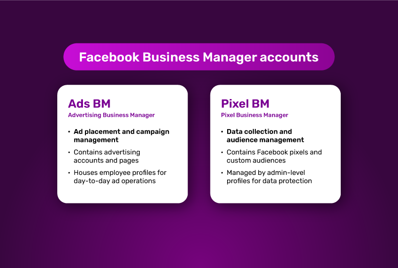 facebook business manager account types