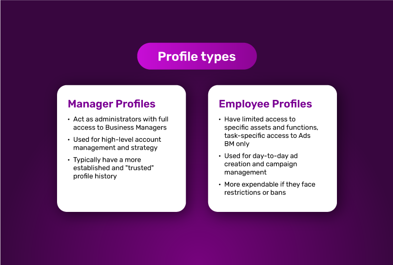 facebook profile types: Manger profiles vs Employee profiles