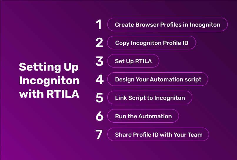 How to Set up Incogniton with RTILA