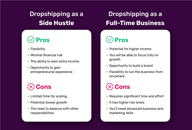 Drop-shipping side hustle vs. full-time business