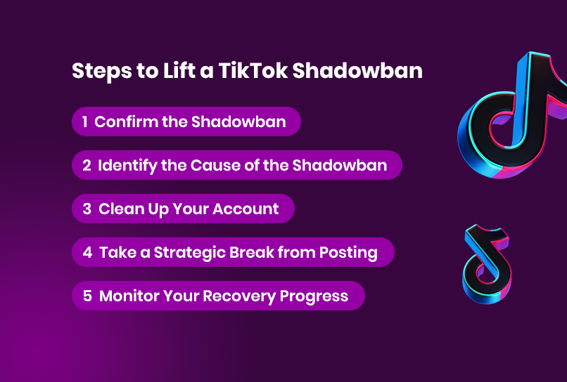 A purple graphic with the title Steps to Lift a TikTok Shadowban lists five steps: 1) Confirm the Shadowban, 2) Identify the Cause, 3) Clean Up Your Account, 4) Take a Strategic Break, 5) Monitor Your Recovery Progress, along with TikTok logos and Incogniton references.