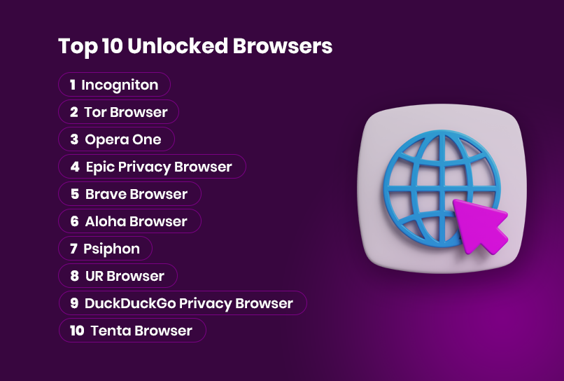 A list of the Top 10 Unlocked Browsers with a globe and pink cursor icon on a purple background. The list includes Incogniton, Tor Browser, Opera One, Epic Privacy Browser, Brave Browser, Aloha Browser, Psiphon, UR Browser, DuckDuckGo Privacy Browser, and Tenta Browser.