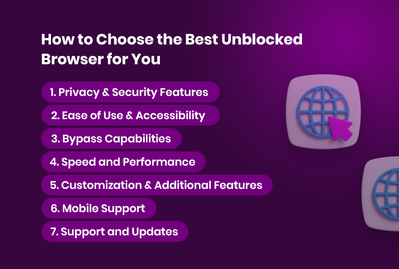 Text on a purple background lists criteria for choosing the best unblocked browser: Privacy & Security, Ease of Use & Accessibility, Bypass Capabilities, Speed and Performance, Customization & Features, Mobile Support, and Support and Updates in Incogniton.