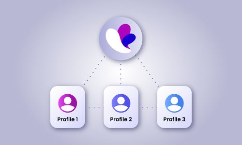 A central Incogniton logo with three dotted lines connects to three user profile icons labeled Profile 1, 2, and 3 on a light purple gradient background.