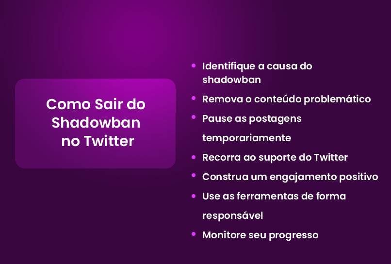 Purple graphic with title Como Sair do Shadowban no Twitter and a list of steps: identify cause, remove problematic content, pause posting, contact support, build positive engagement, use Incogniton responsibly, monitor progress.