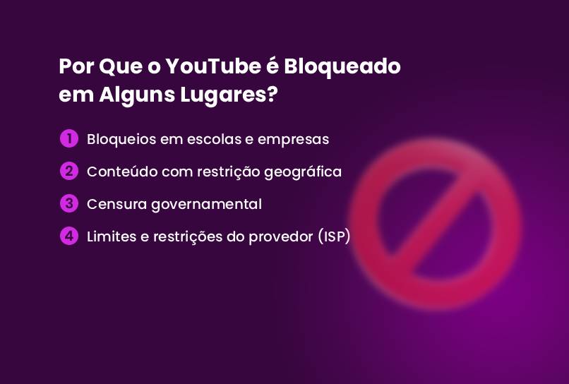 Text in Portuguese explaining why YouTube is blocked in some places, with a large red prohibition symbol on the right and a list of four reasons on the left, all on a purple background.