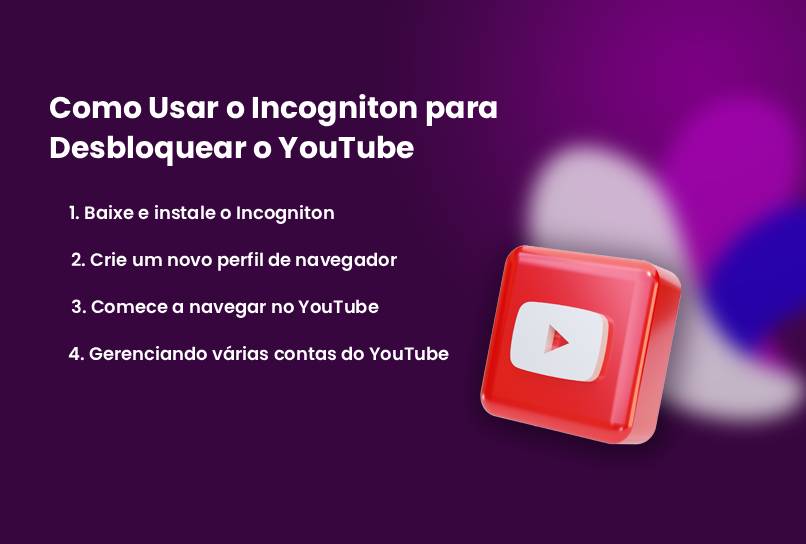 Text in Portuguese explaining how to use Incogniton to unblock YouTube, next to a 3D YouTube logo on a purple background with blurred circles.