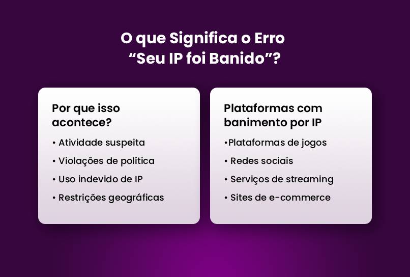 o que significa o erro seu IP foi banido