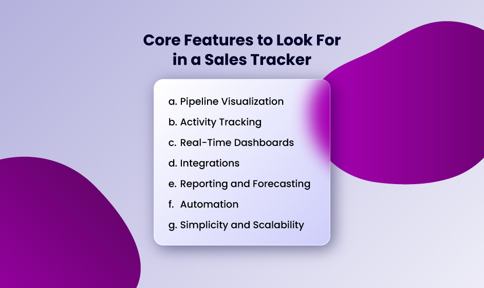 A list in Incogniton titled Core Features to Look For in a Sales Tracker includes: Pipeline Visualization, Activity Tracking, Real-Time Dashboards, Integrations, Reporting and Forecasting, Automation, Simplicity and Scalability.
