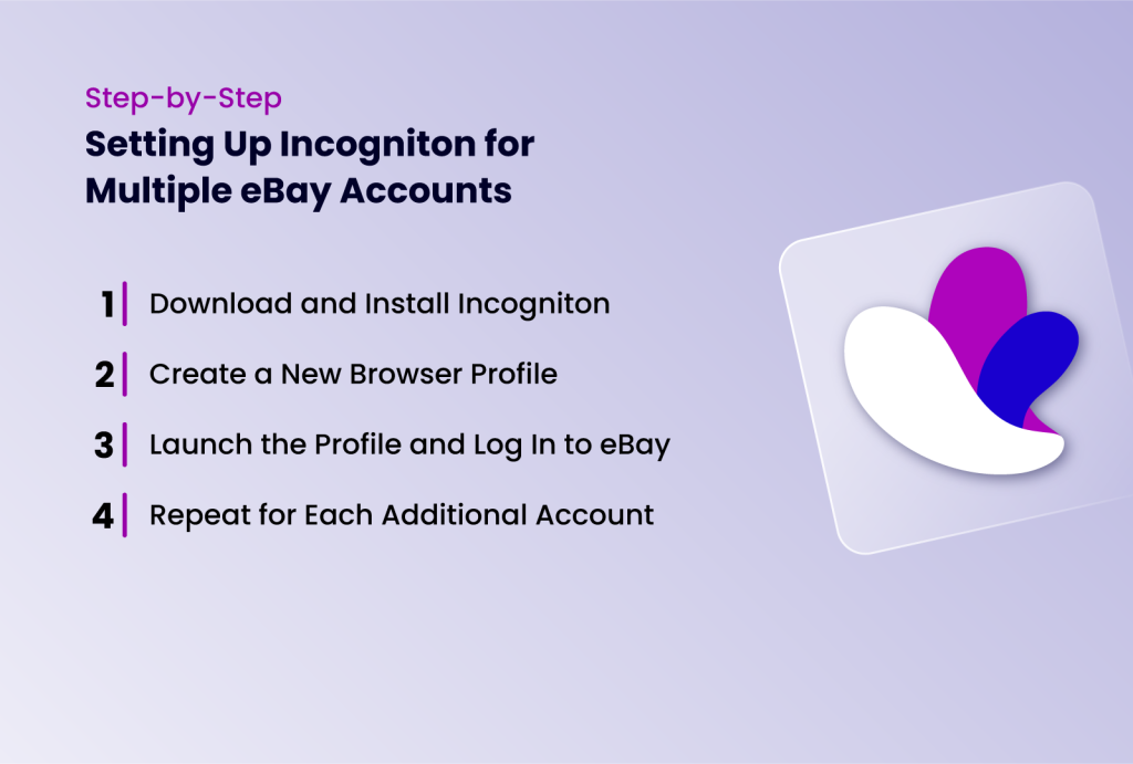 setting up Incogniton for multiple eBay accounts
