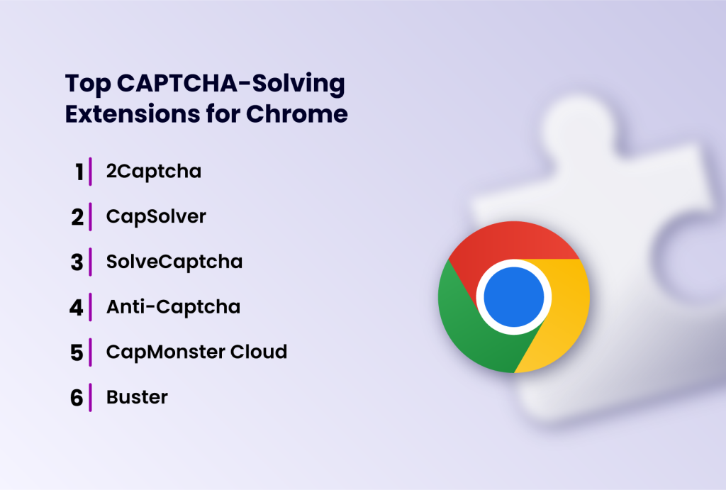 Top CAPTCHA-Solving extensions for Chrome.