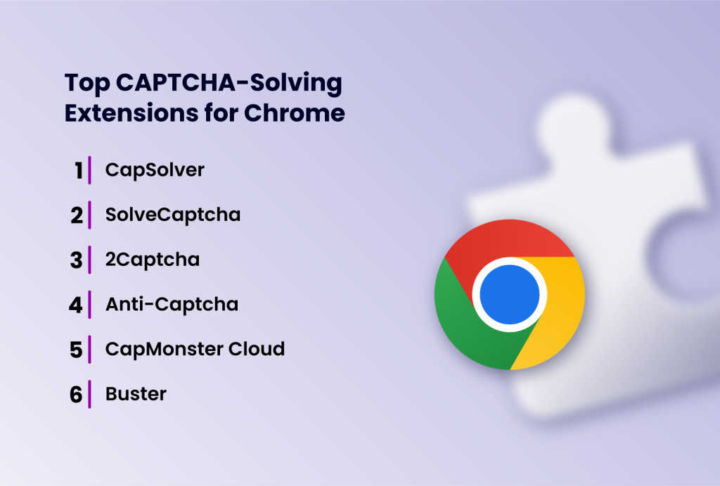 Top 6 Captcha-solving extensions for Chrome