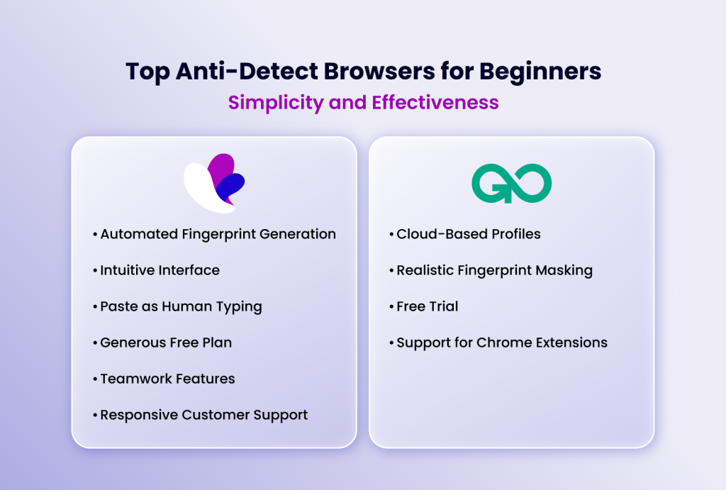 Top Antidetect browsers for beginners