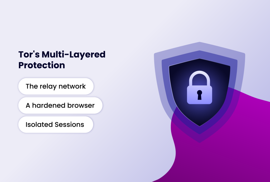 Tor's multi-layered protection