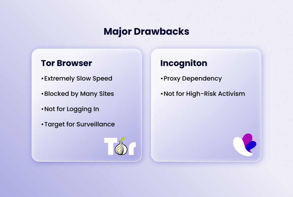 Tor Browser vs. Incogniton: major drawbacks