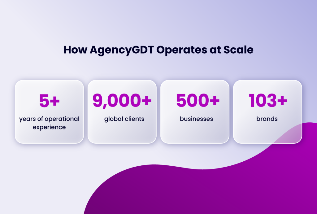 how AgencyGDT operates at scale