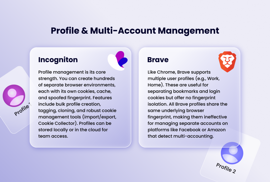 Profile and multi-account management: Incogniton vs. Brave
