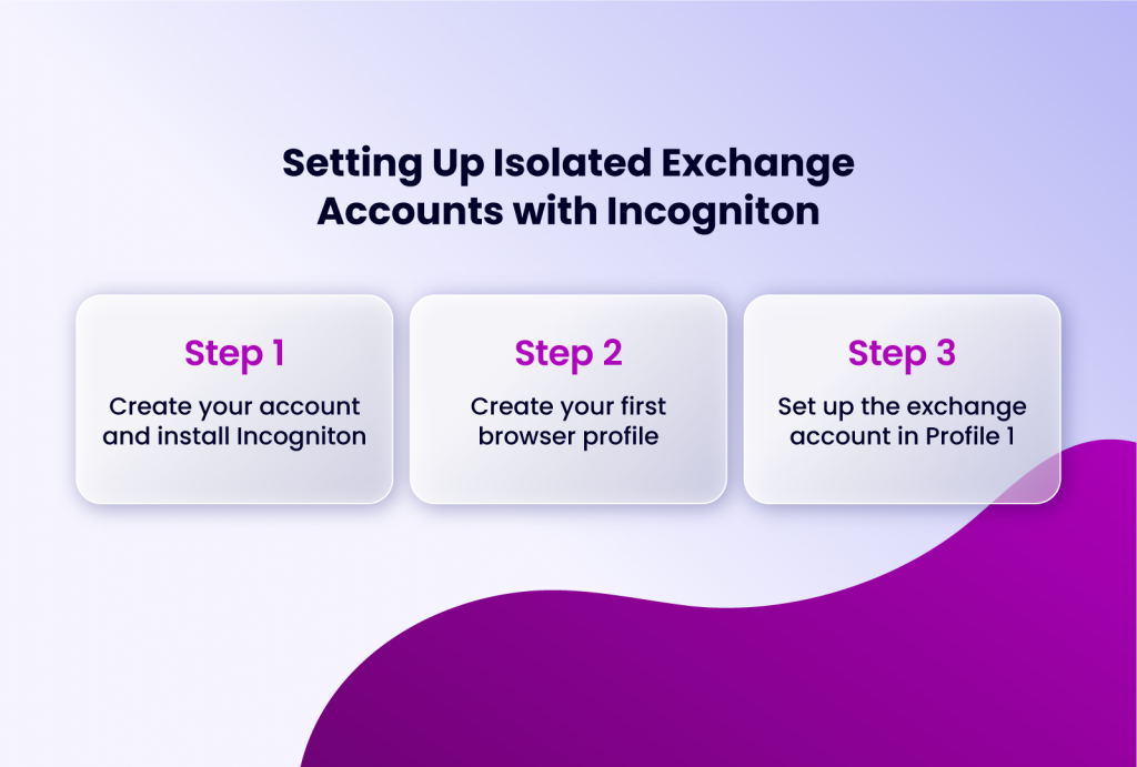 steps to set up isolated exchange accounts
