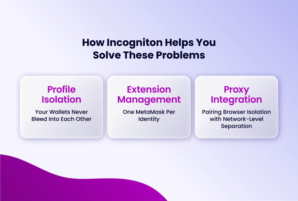 how Incogniton helps you solve NFT profile isolation problems