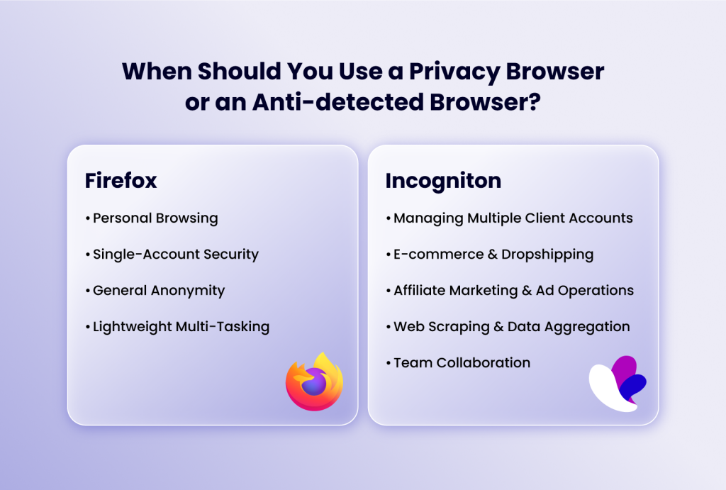 when to use Privacy browser vs. antidetect browser