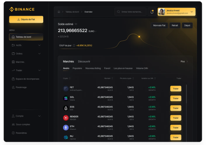 Binance dashboard