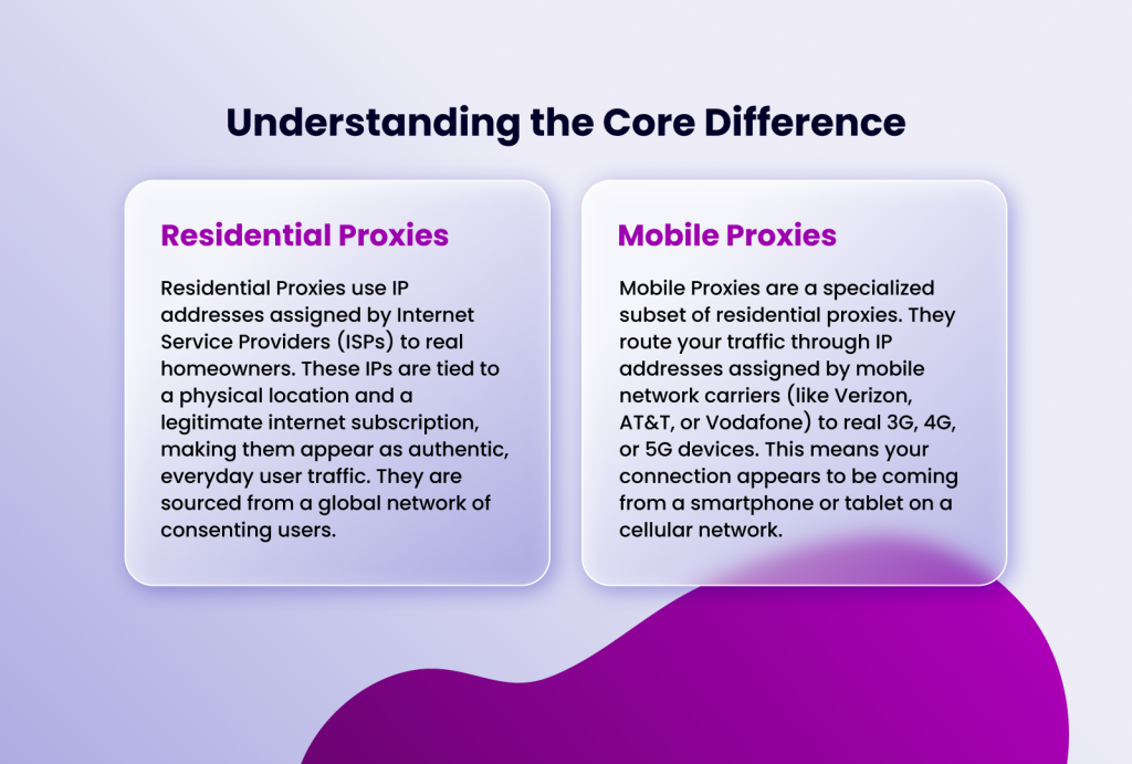 understanding the difference between Mobile and Residential proxies