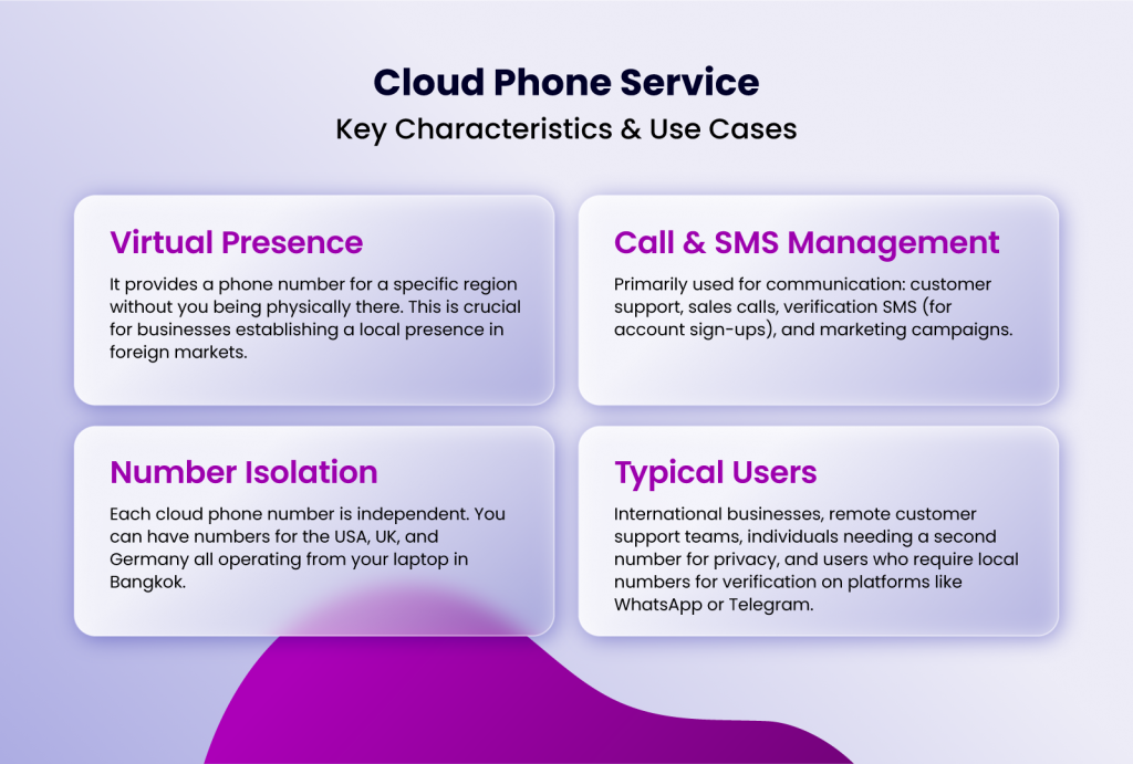 Key characteristics and use cases for Cloud phone service