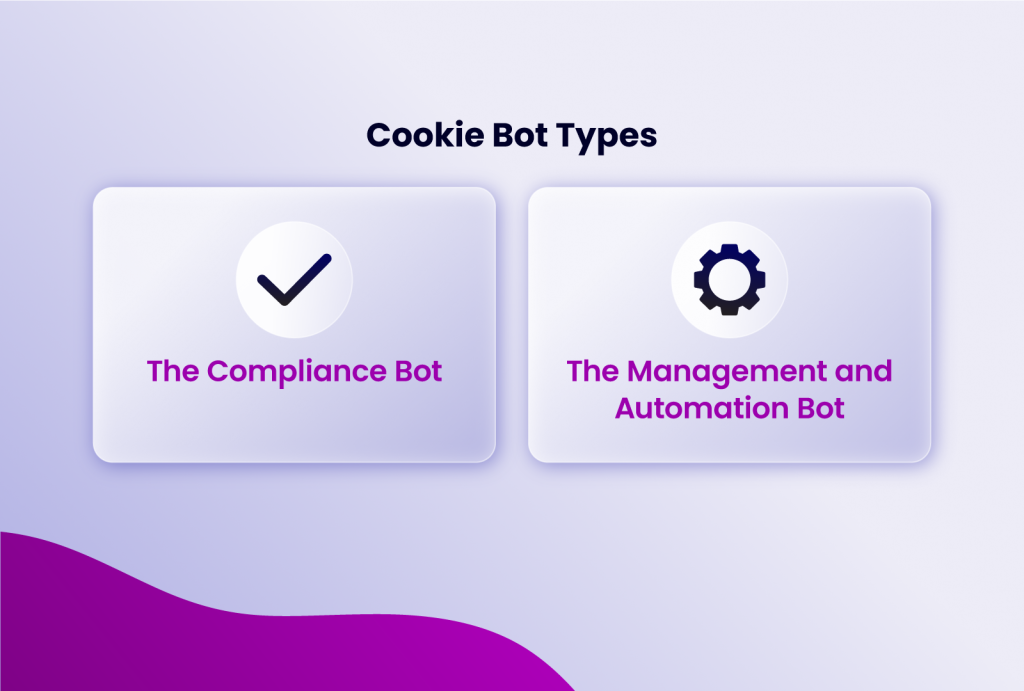 Cookie Bot types