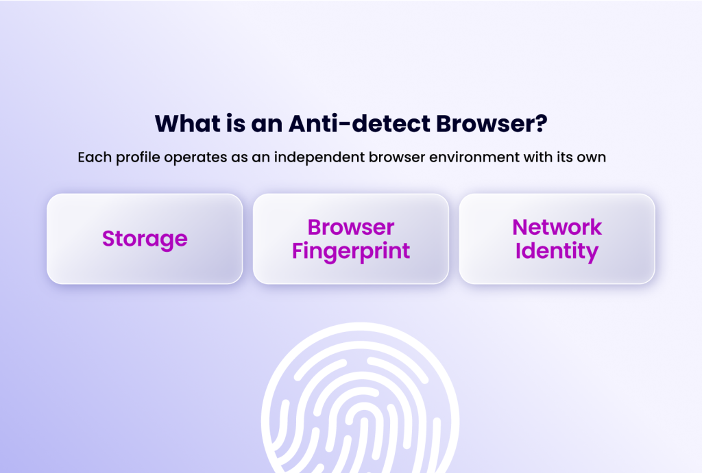 whats an antidetect browser