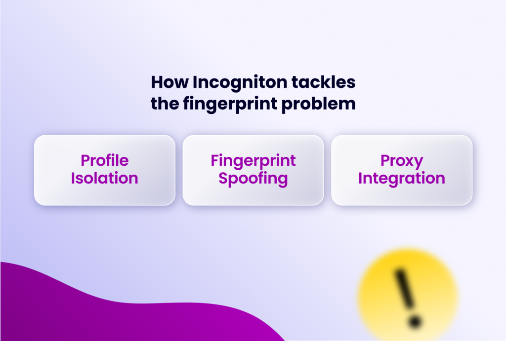 how Incogniton tackles fingerprint problems