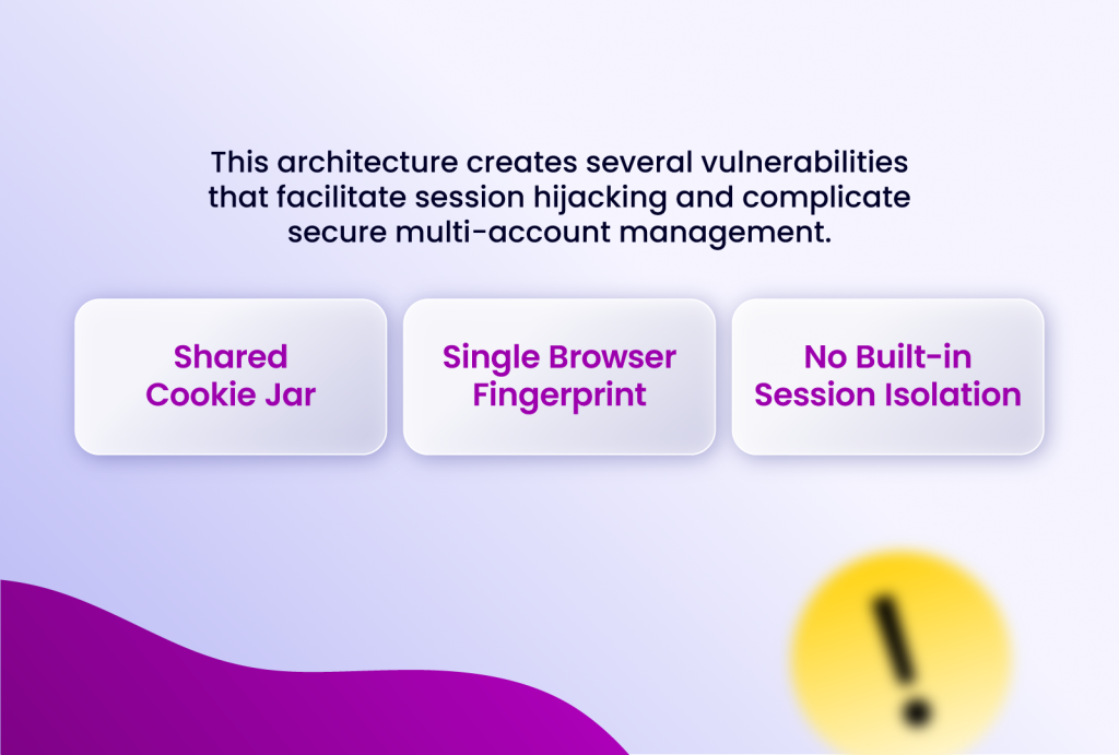 The Limitations of Conventional Browsers and Standard Security