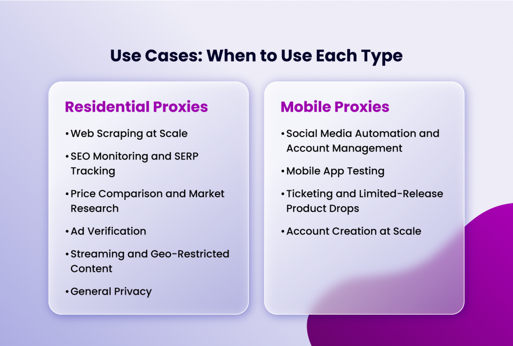 Use cases: When to use each proxy type