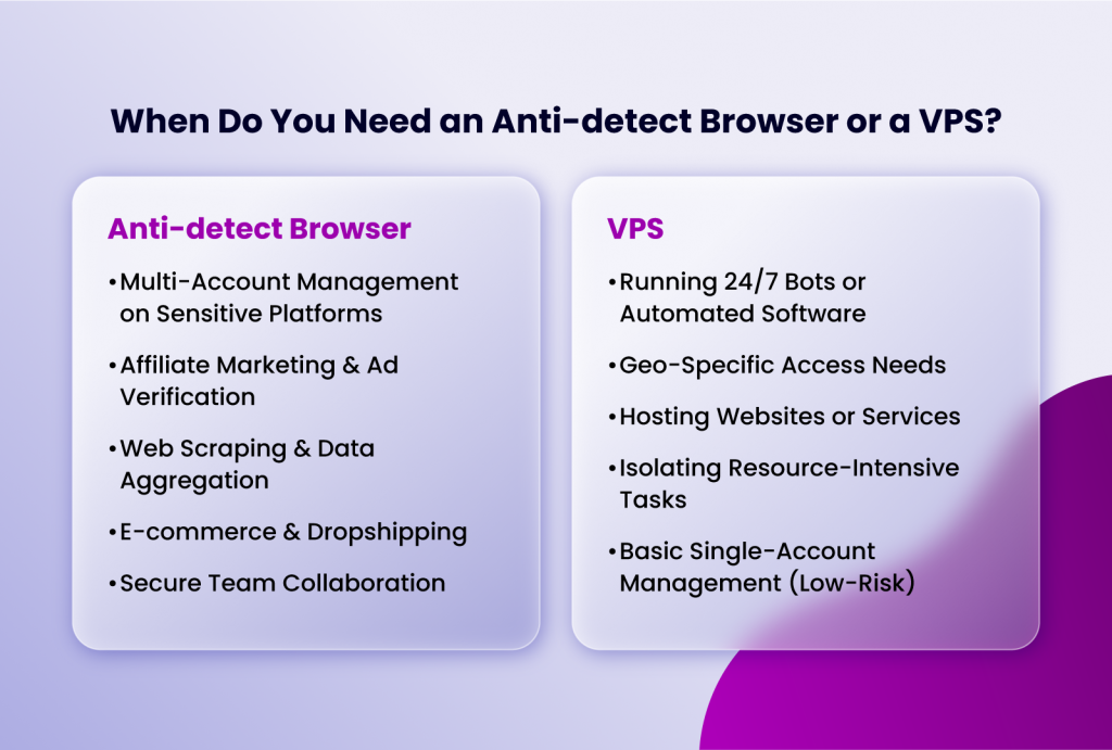 when do you need an antidetect browser