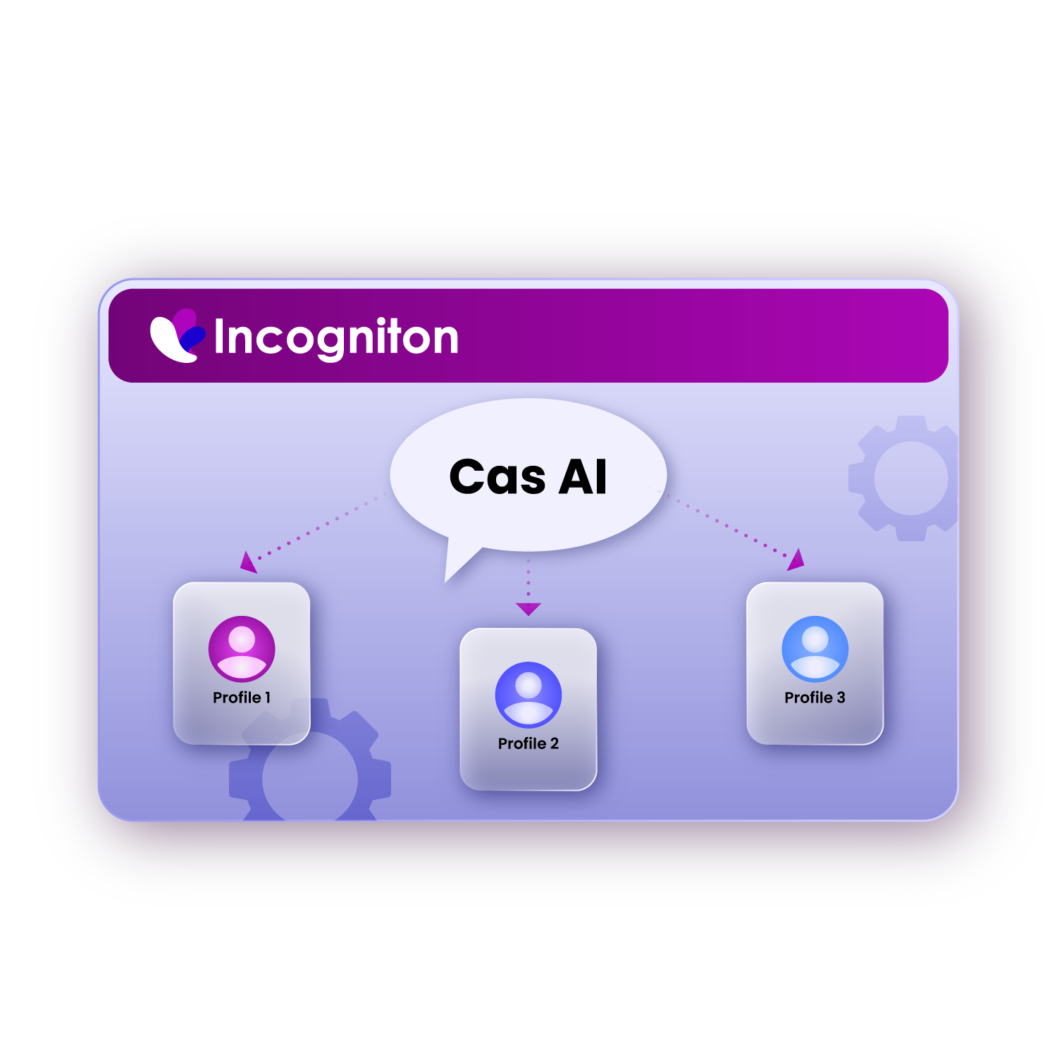 cas ai in text bubble with three profiles beneath it connected with lines on a light purple background with gear icon, with Incogniton logo at the top on a darker purple background