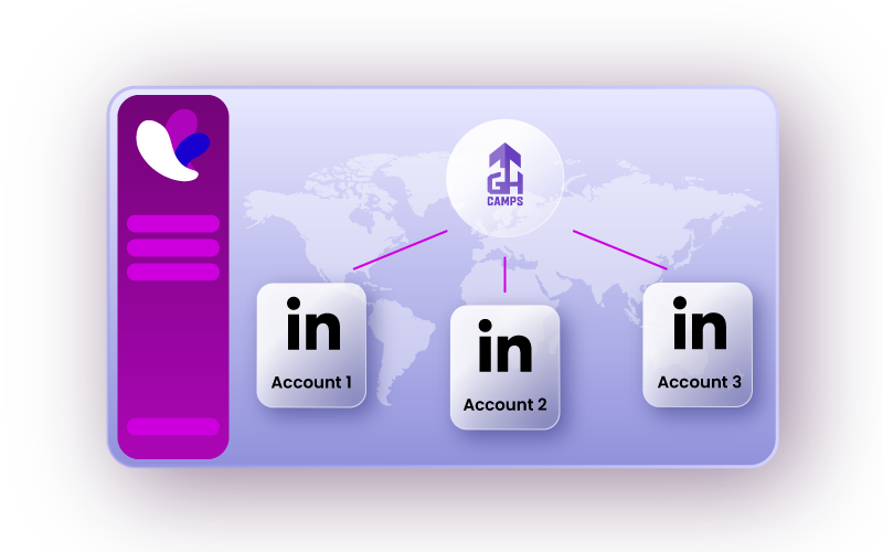 GHCamps logo in the middle at the top with three LinkedIn logos beneath it connected by lines, on a light purple background with a world map and next to it a dark purple rectangle with the Incogniton logo