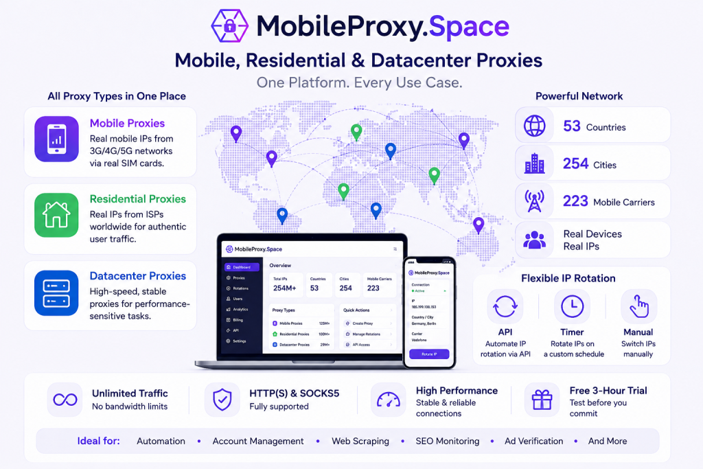 MobileProxy.Space website showing different types of proxies, a world map with connection points, and interface mockups of a laptop and phone displaying proxy information.
