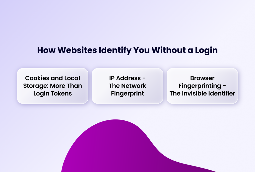 how websites identify you without a login