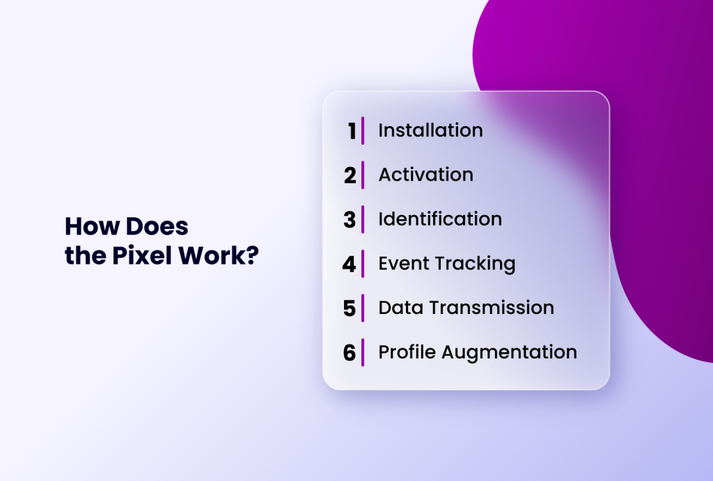 how does pixel work?