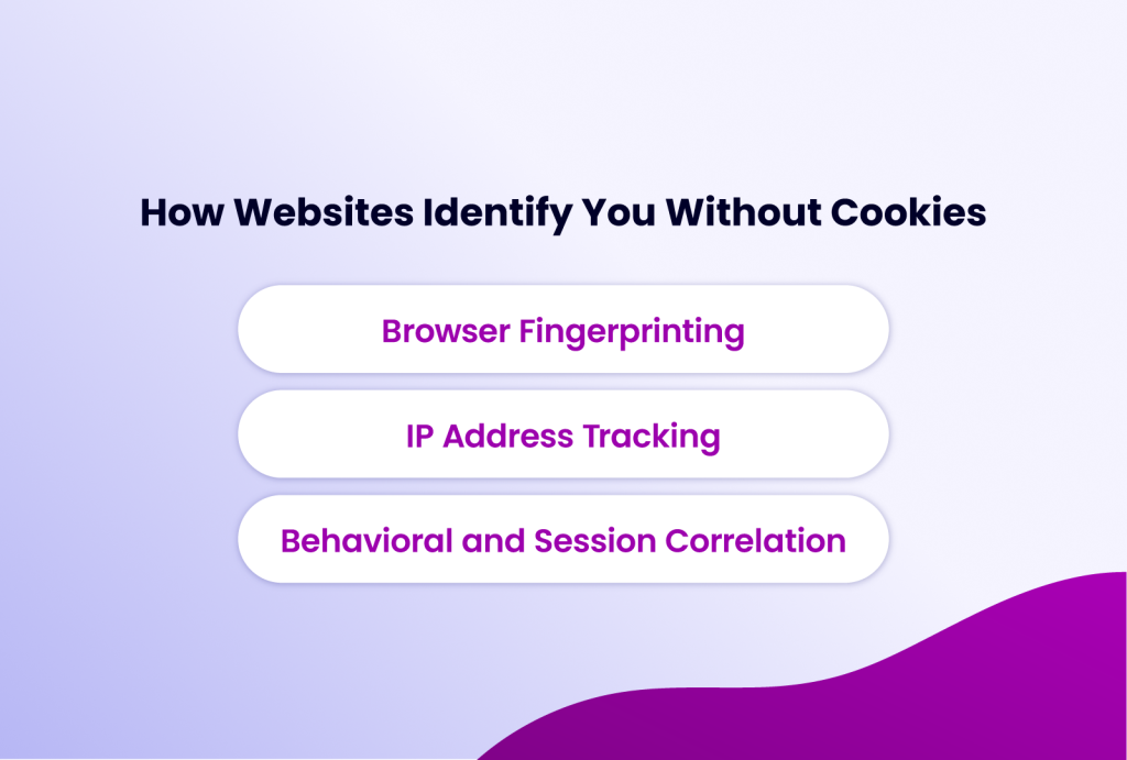 how websites identify you without cookies