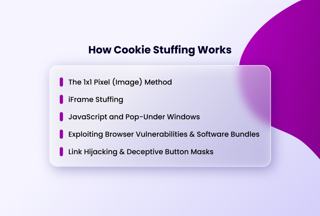 how cookie stuffing works