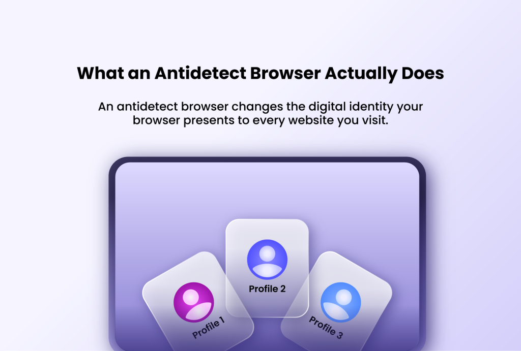 what an antidetect browser does