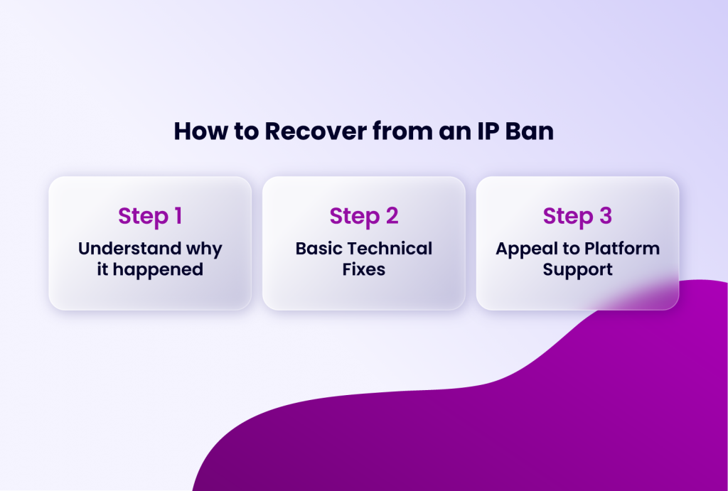 how to recover from an IP ban